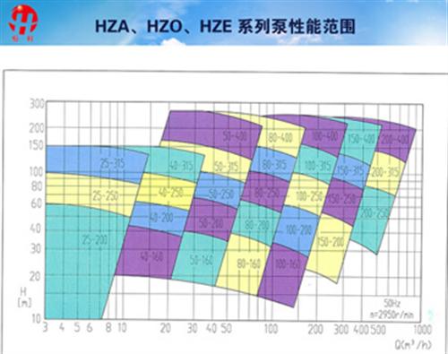 恒利泵业|HZA石油化工流程泵|HZA石
