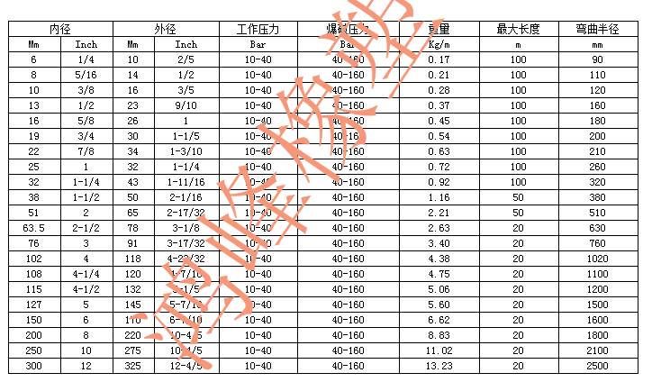 天然橡胶水冷电缆胶管，水冷电缆绝缘胶管  天然橡胶石棉胶管