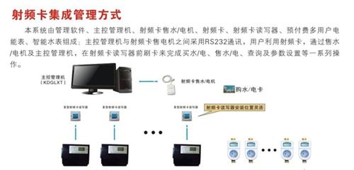 荆州电表_武汉中科万成_联网电表 多功能电能表 物联网电能表