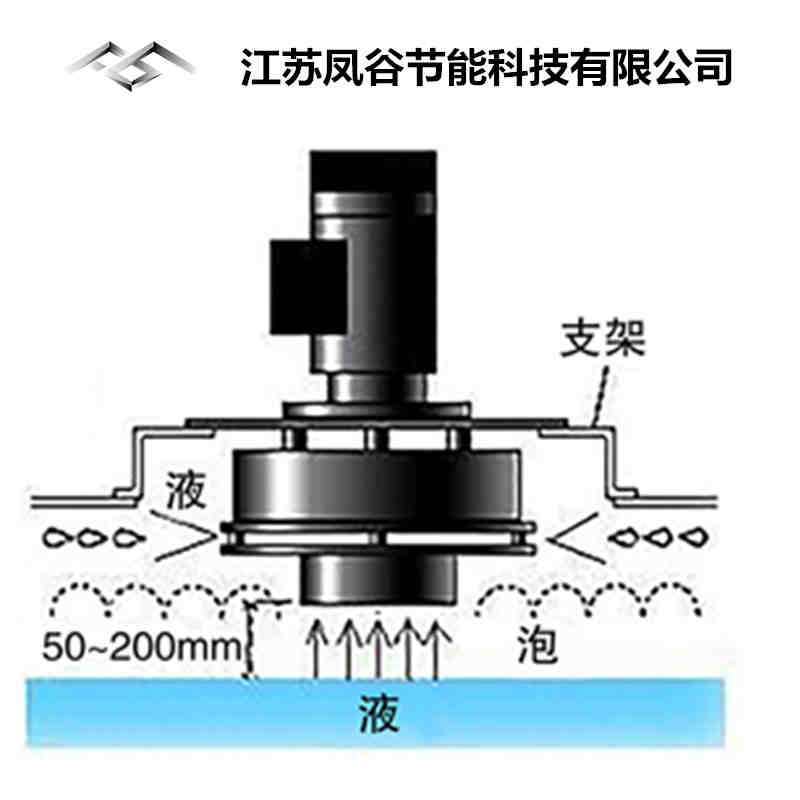 凤谷fg机械消泡机离心消泡器化工液体消泡  机械消泡器  全自动消泡机  离心消泡机