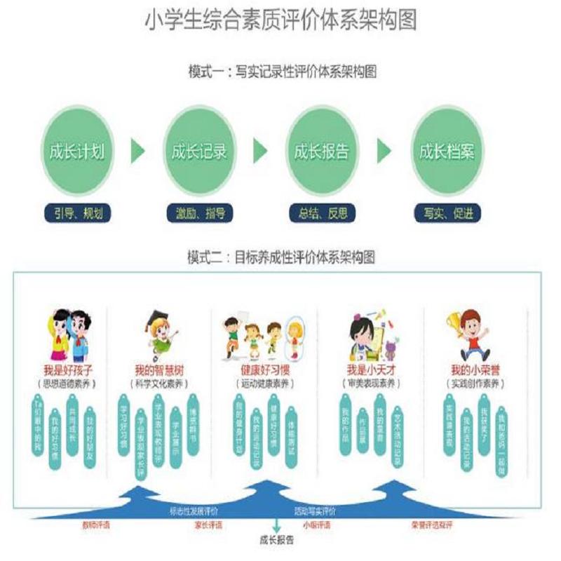 中考改革小学生综合素质评价系统销售-小学&nbsp;&nbsp;慧海小学生综合素&nbsp;&nbsp;吉林小学生综合素