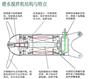 湖北潜水搅拌机,南京云升环保设备,冲压式