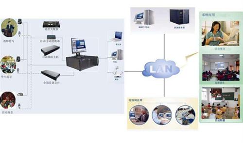 一体化多媒体教学、原平市多媒体教学、深圳  多媒体教学系统  多媒体教学平台