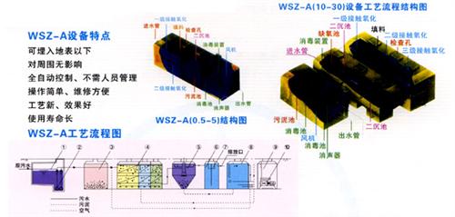 阿克苏市污水处理设备|博锐派|mbr生活  mbr生活污水处  一体化医院污水处