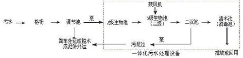 医疗污水设备_格尔木市污水设备_博锐派(  一体化生活污水设  医院污水设备