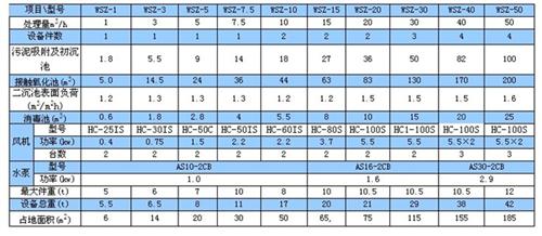 伊宁市污水处理设备_博锐派_一体化医院污  mbr生活污水处  一体化 污水处理  一体化医院污水处