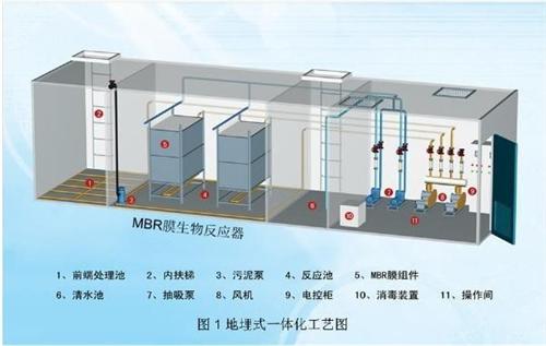 一体化医院污水处理设备_博乐市污水处理设  一体化污水处理设