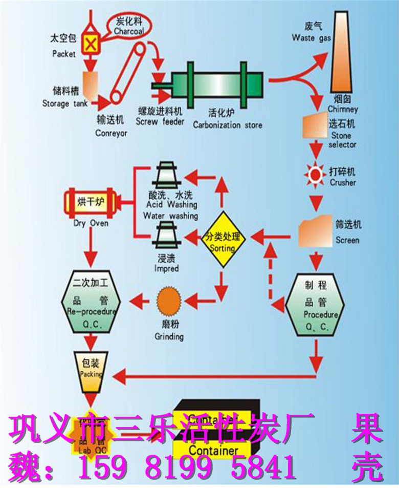2-4mm果壳活性炭临安质量价格
