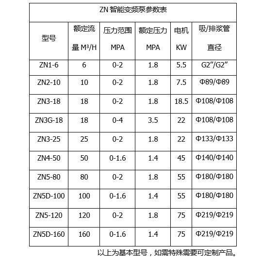 华星泵业价格划算的智能变频泵出售|柱塞泵 泥浆泵