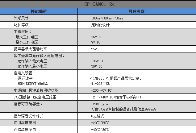 硕博电子智能语音报警器