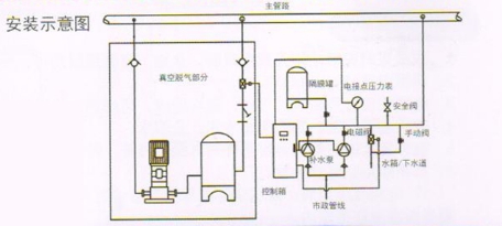 定压补水真空脱气机组