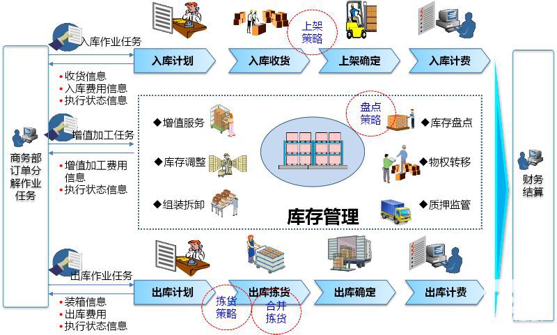 系统使用流程图