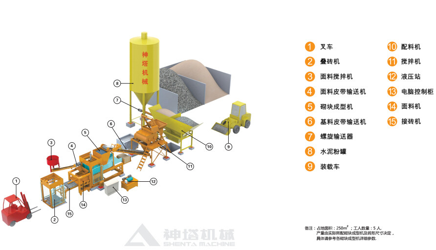 广西砌块生产线供应——大量供应口碑好的全&nbsp;&nbsp;全自动机械砌块生产线&nbsp;&nbsp;广西小型砌块机生产线