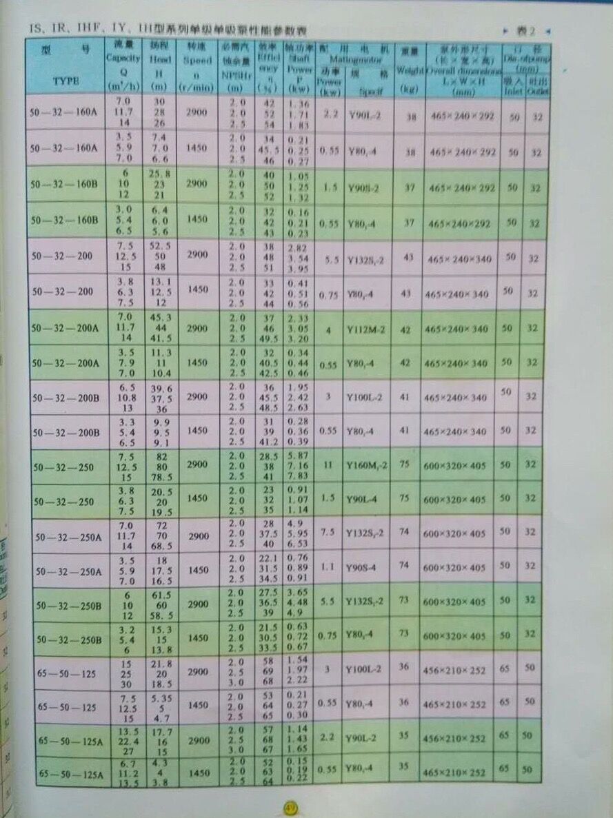 专业的IS型离心泵供货商——IS型离心泵&nbsp;&nbsp;IS型. 离心泵&nbsp;&nbsp;BA型. 水泵
