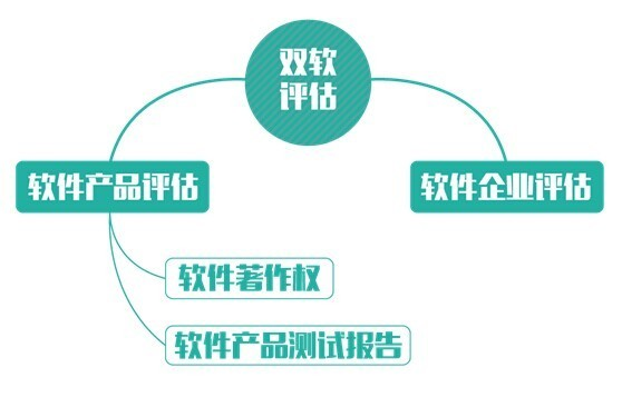 郑州高新技术企业培育/高新申报中心  高新技术企业认定  高新培育