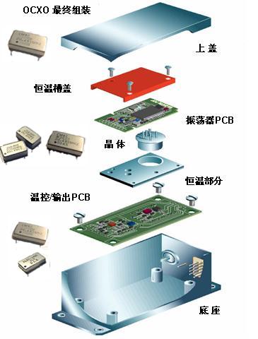 恒温晶振  恒温晶体振荡器