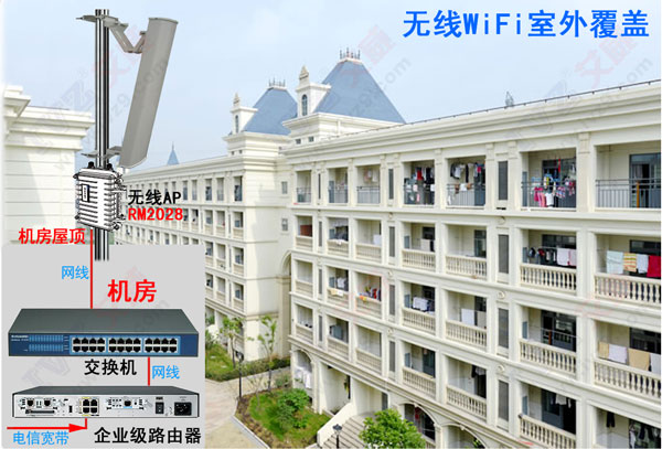 艾威电信级工业AP,全国酒店适用无线覆盖  艾威无线AP  酒店无线覆盖  WIFI覆盖