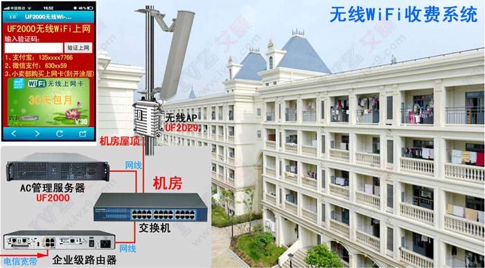 艾威漫游AP实现WIFI收费,无缝办公漫游  艾威无线AP  WIFI上网收费  无线AP特点