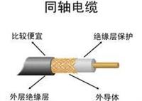 国标标准SYV75-9 视频同轴电缆