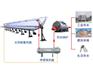 山东采暖最新技术厂家