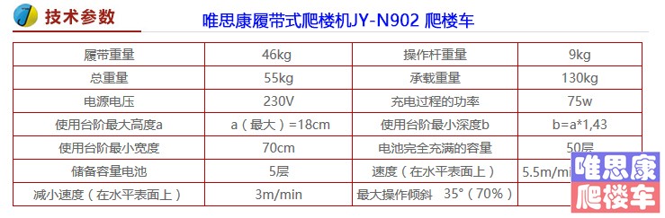 意大利进口上下楼梯 夏尔巴履带式爬楼机JY-N902  意大利进口爬楼车  意大利爬楼机  唯思康爬楼机