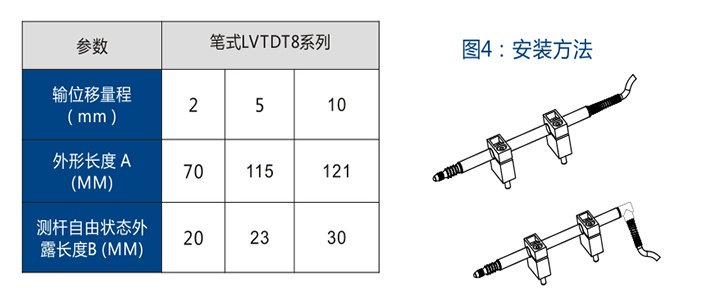 差动变压式位移传感器-LVDT&nbsp;&nbsp;传感器什么牌子好&nbsp;&nbsp;差动变压式传感器&nbsp;&nbsp;LVDT如何选