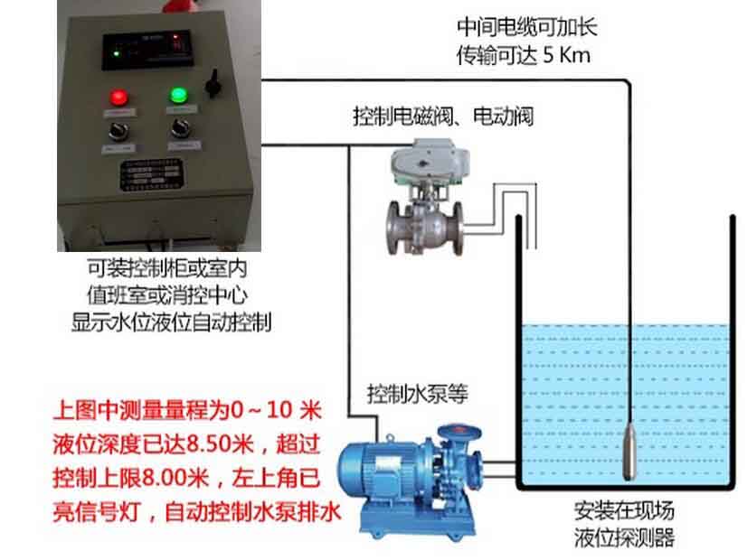 控制柜集成式液位信号显示采集仪应用案例  集成式控制柜  液位信号仪  液位信号显示仪