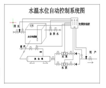 陕西铜川热水箱水温水位智能控制器产品使用案列  水温水位控制器  热水温度控制案列