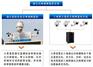 绿和节能(多图),扬尘噪音视频一体化监控