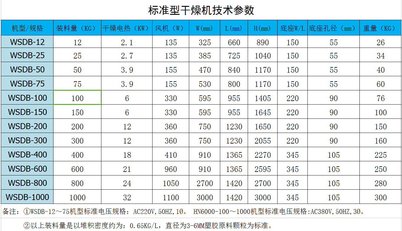 WSDB-600□不锈钢除湿烘干机□■欧化式干燥机■