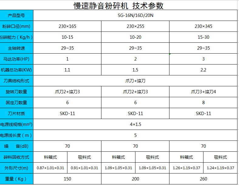 SG-20N〖机边专用粉碎机破碎机〗塑料回收切粒机慢速机  干燥机  烘干机