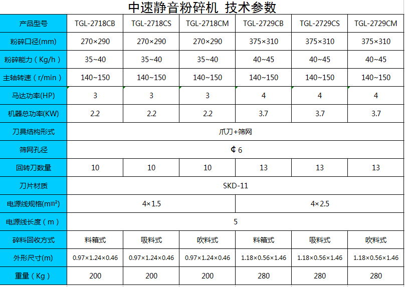 TGL-2729CM【中速静音粉碎机】废弃塑料回收破碎机  切粒机