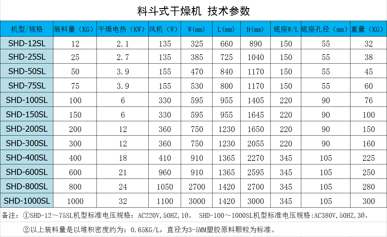 SHD-200SL№加热快控温塑料干燥机№◎热风干燥机◎  烘干机