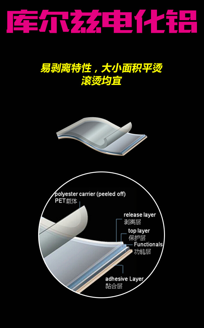 专业印刷耗材：库尔兹烫金纸  电化铝