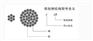 内蒙铝包钢绞线JLB20A-70多少钱一吨