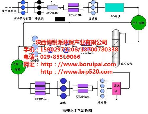 博锐派_平凉市中水回用_一体化中水回用  一体化中水回用设