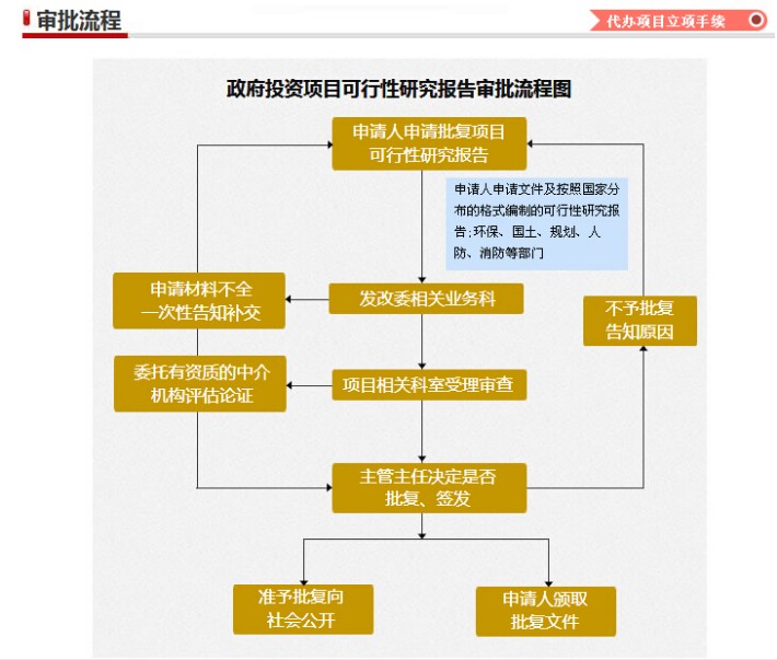宁德[正规公司专业]编写制作 项目建议书