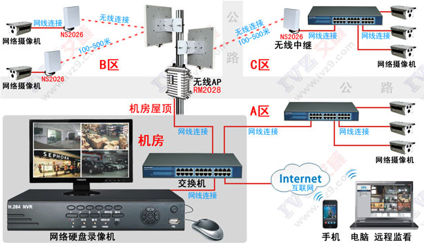 畅享无线生活,电梯监控工程应用,艾威无线中继  艾威中继器  无线信号传输设备  无线网桥