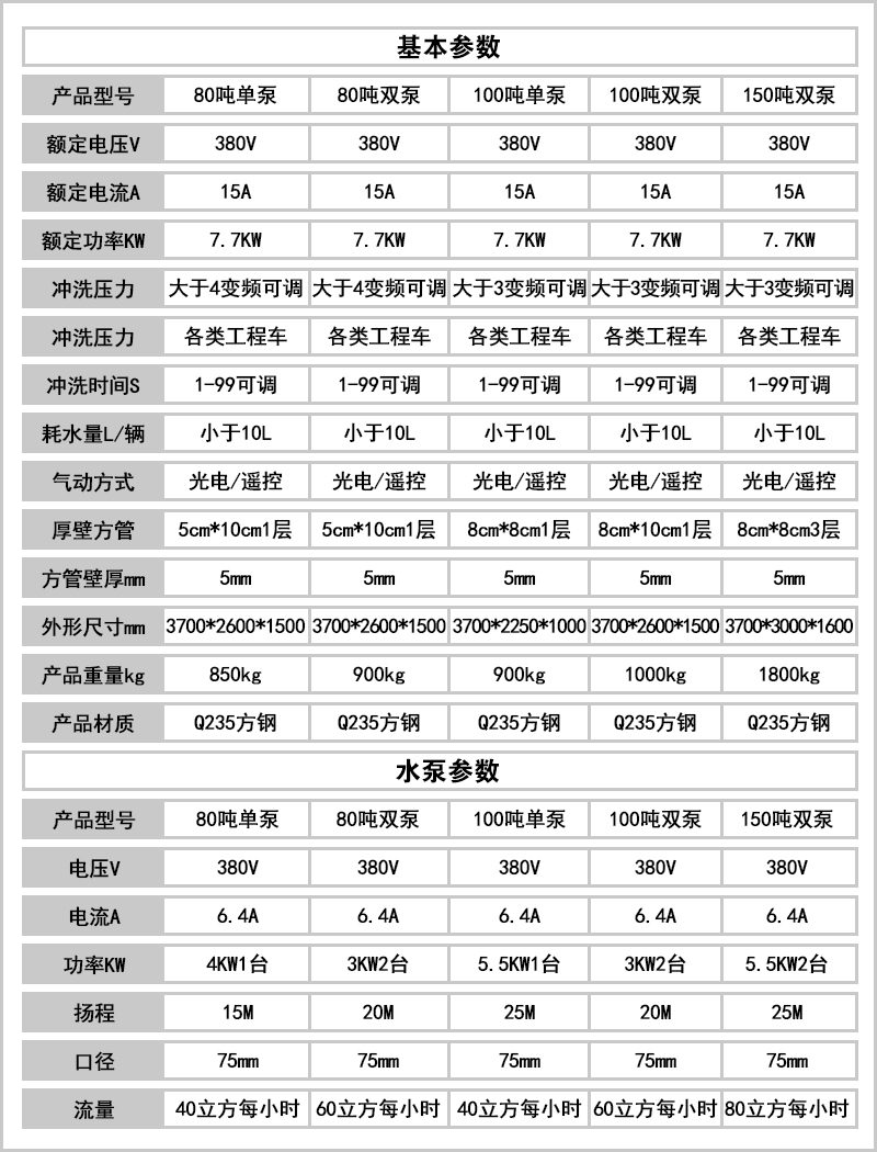 上海嘉定 工程洗车机