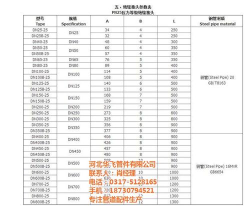 绝缘接头,圣亚集团华飞管件,绝缘接头的生  绝缘接头的生产技  燃气管道专用绝缘  加气站用的绝缘接