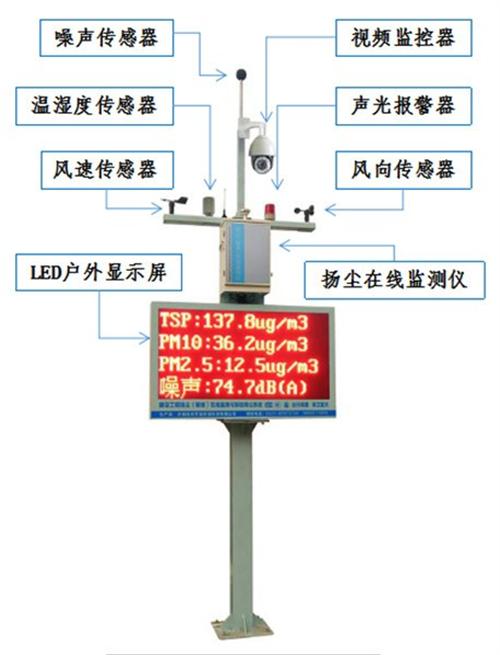 绿和节能(查看)、扬尘在线监控系统