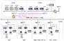 MES系统技术方案