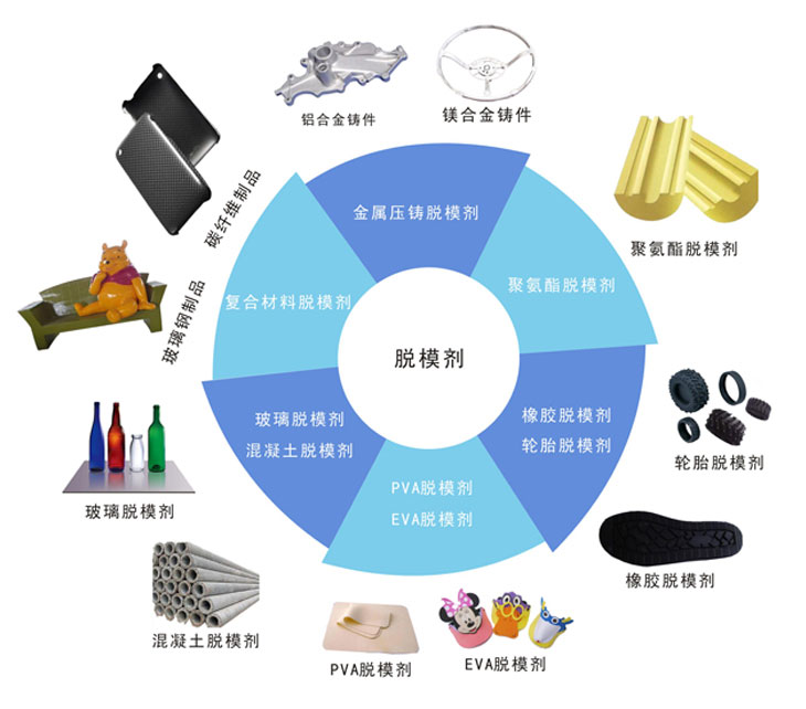 脱模粉