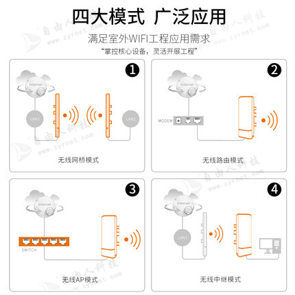 5.8G无线网桥定向3公里电梯监控中继器AP  无线网桥CPE  路由器