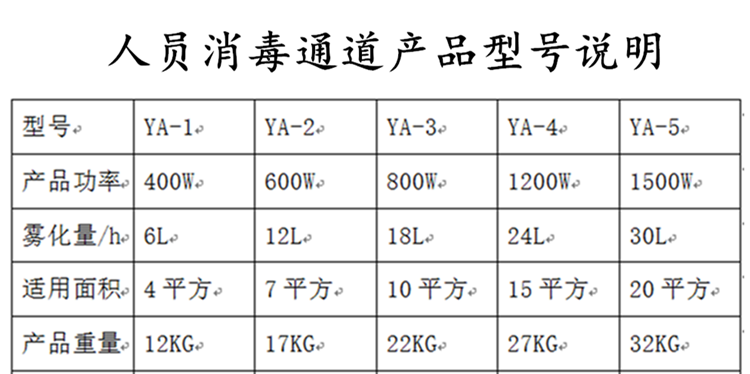 猪场全自动消毒机、牛羊场感应喷雾消毒机&nbsp;&nbsp;养殖场消毒机&nbsp;&nbsp;人员自动感应喷雾&nbsp;&nbsp;猪场喷雾消毒机