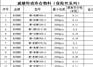 nsmf050自恢复保险丝bourns原装清仓价低至0.11