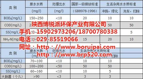 青海中水回用,博锐派中水回用,专业生产中  中水回用设备价格  一体化中水回用设  专业生产中水回用