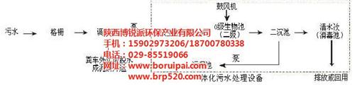 一体化污水处理设备|和田市污水处理设备|  mbr污水处理设  地埋式污水处理设