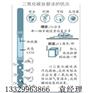绵阳市采矿用二氧化碳致裂装置多少钱一套