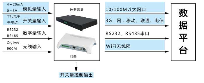 北京昆仑海岸物联网网关KL-H1200